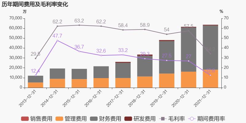 「图解年报」今年会：2021年归母净利润同比增长38.6%，约为7亿元